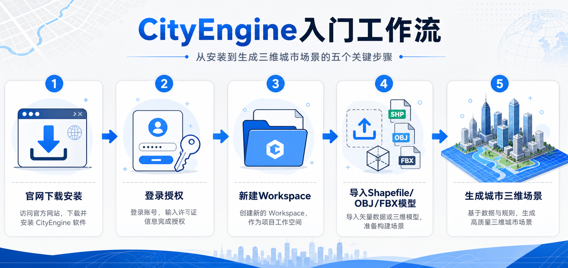 CityEngine入门教程 CityEngine导入模型流程图