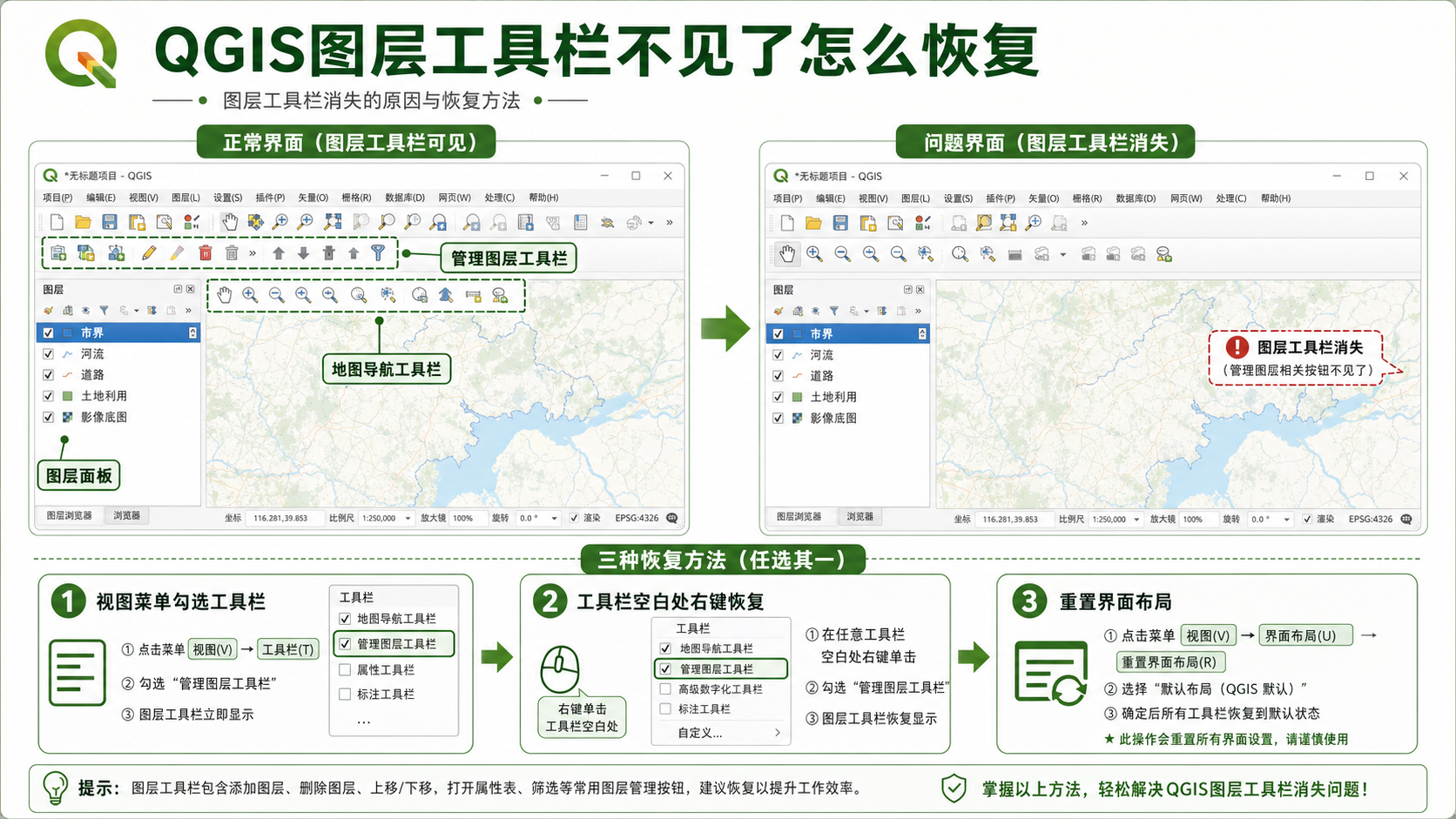 qgis图层工具栏不见了恢复流程与QGIS工具栏功能示意图