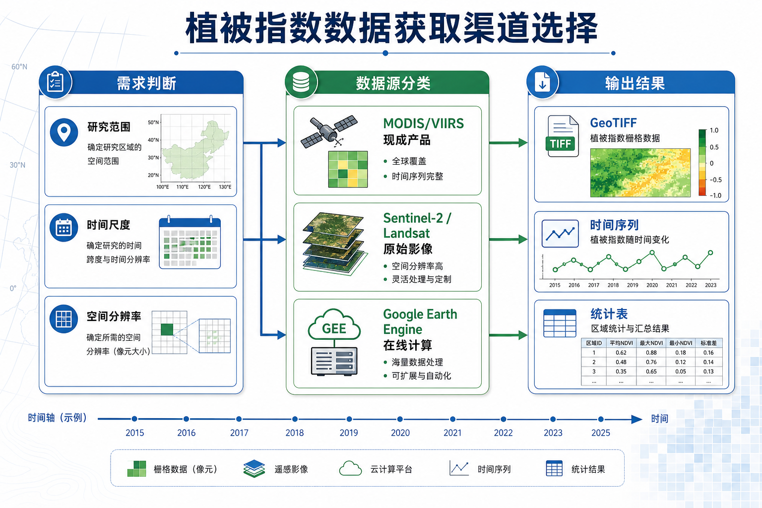 植被指数数据下载渠道与NDVI数据获取流程