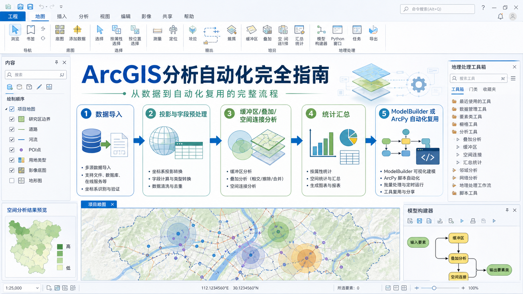 arcgis怎么进行数据分析与ArcGIS分析自动化流程示意图