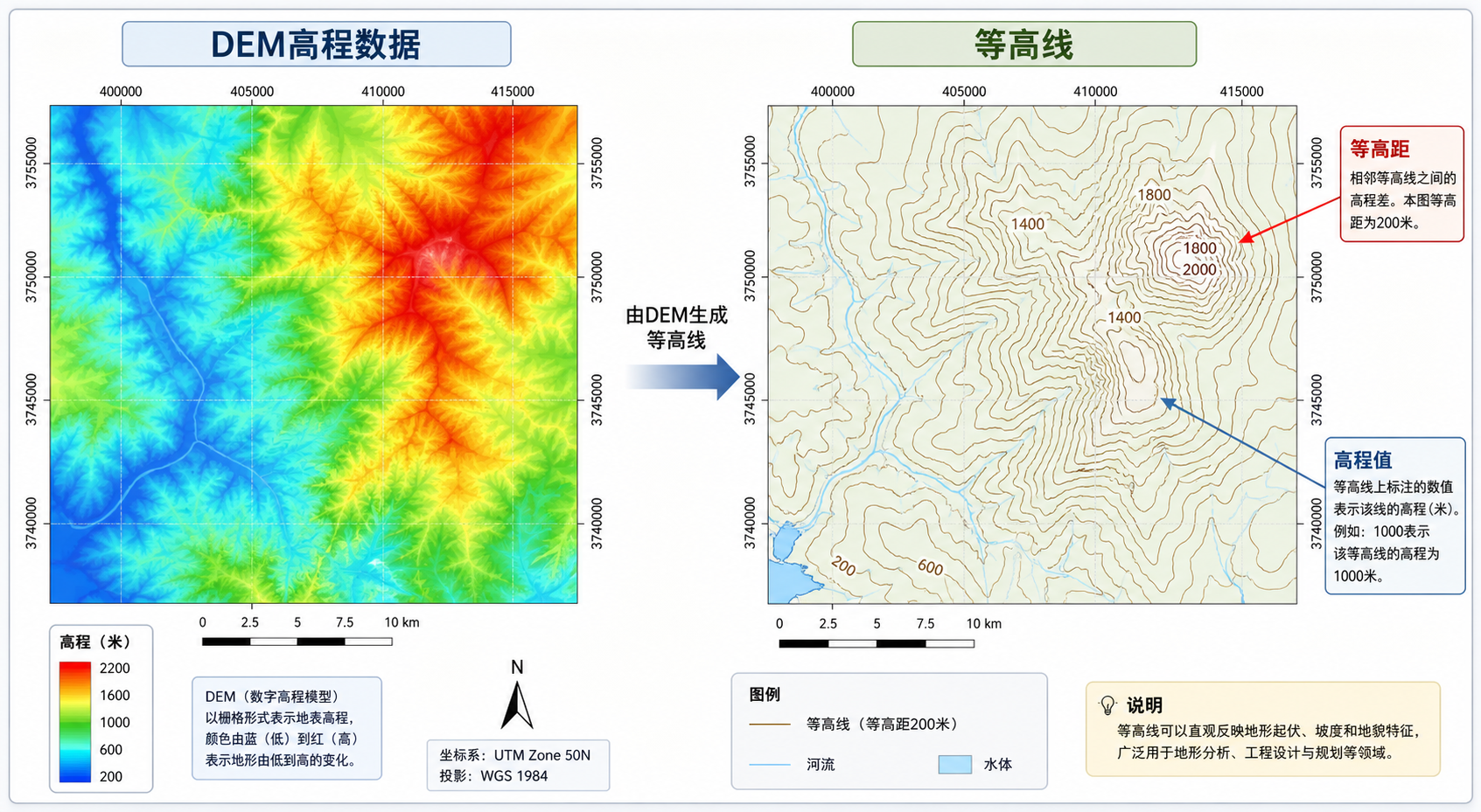 等高线的具体定义是什么 在GIS软件中如何生成等高线