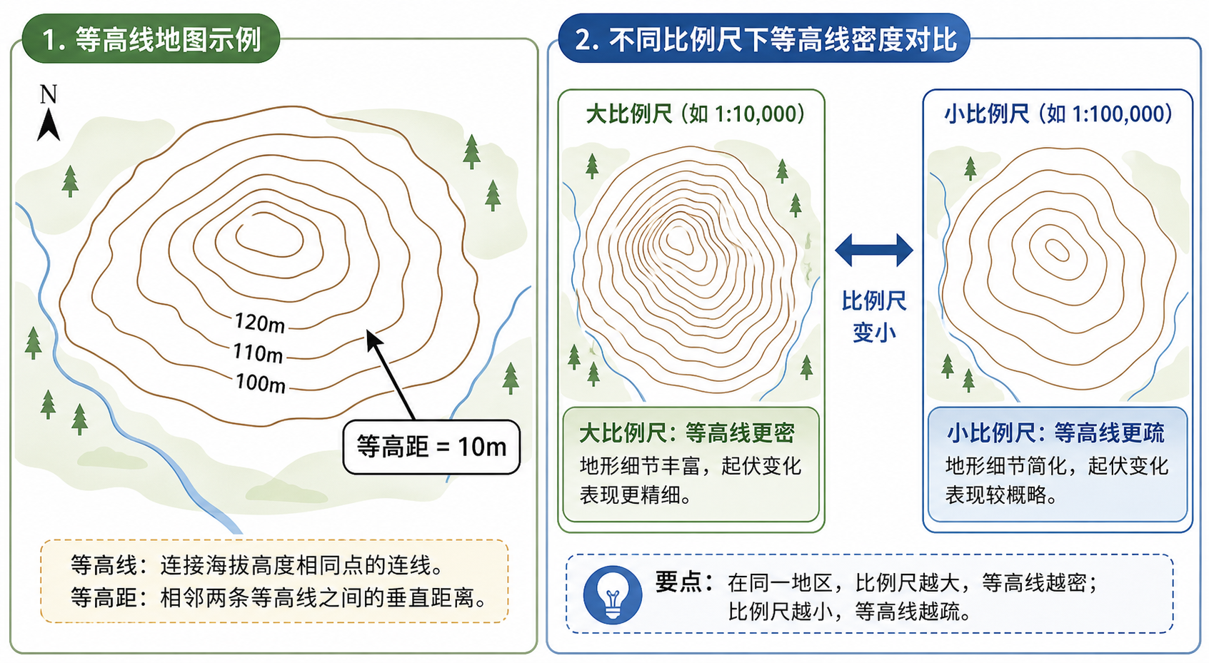 地图等高距具体是指什么 不同比例尺下怎么计算示意图