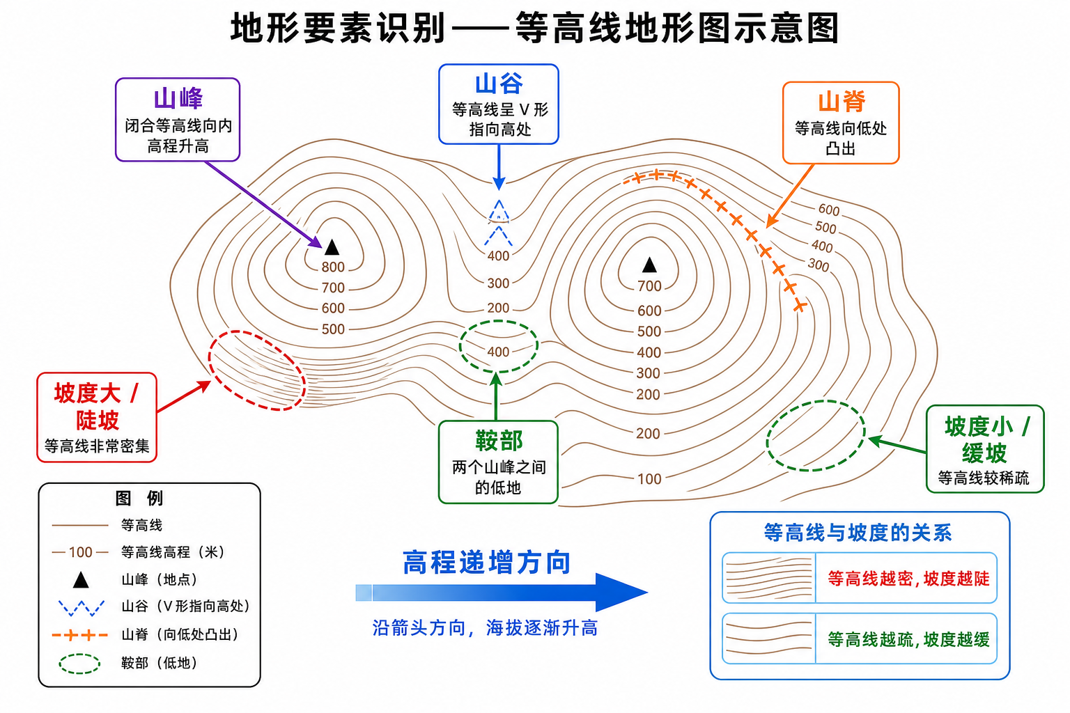 地形图等高线怎么看与等高线判读技巧示意图