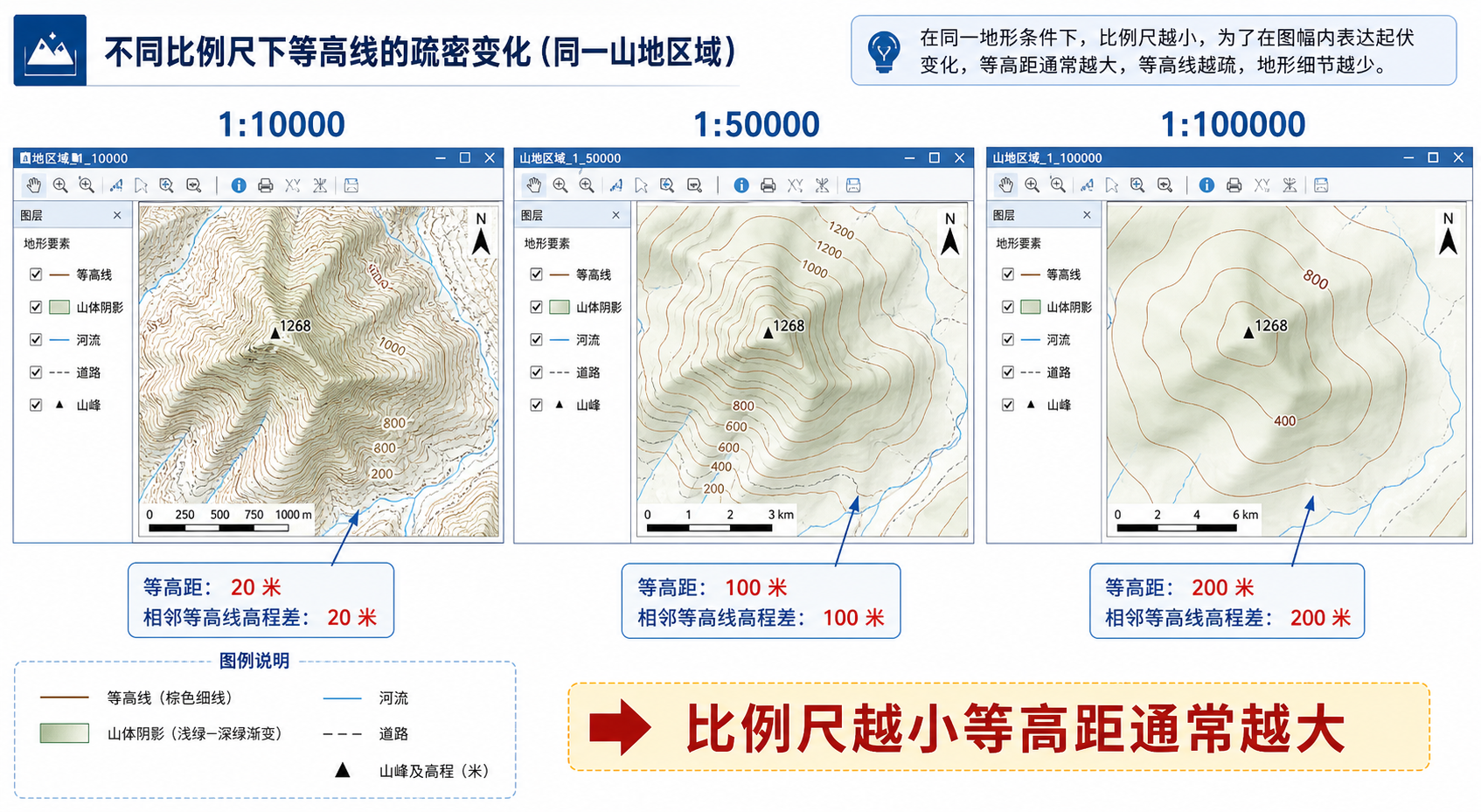 地图等高距与不同比例尺下等高距计算示意图