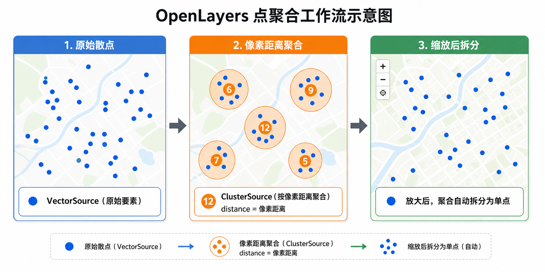 OpenLayers点聚合实现与OpenLayers点聚合代码逻辑示意图