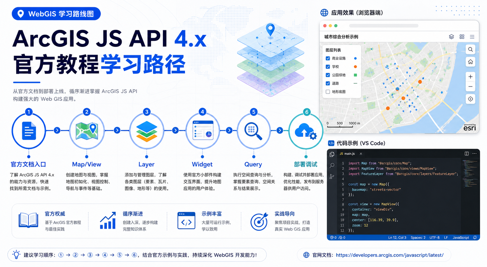 ArcGIS JS API 4.x怎么学 官方教程学习路线