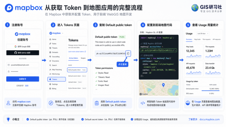 Mapbox Token在哪里获取 Mapbox免费额度查看流程