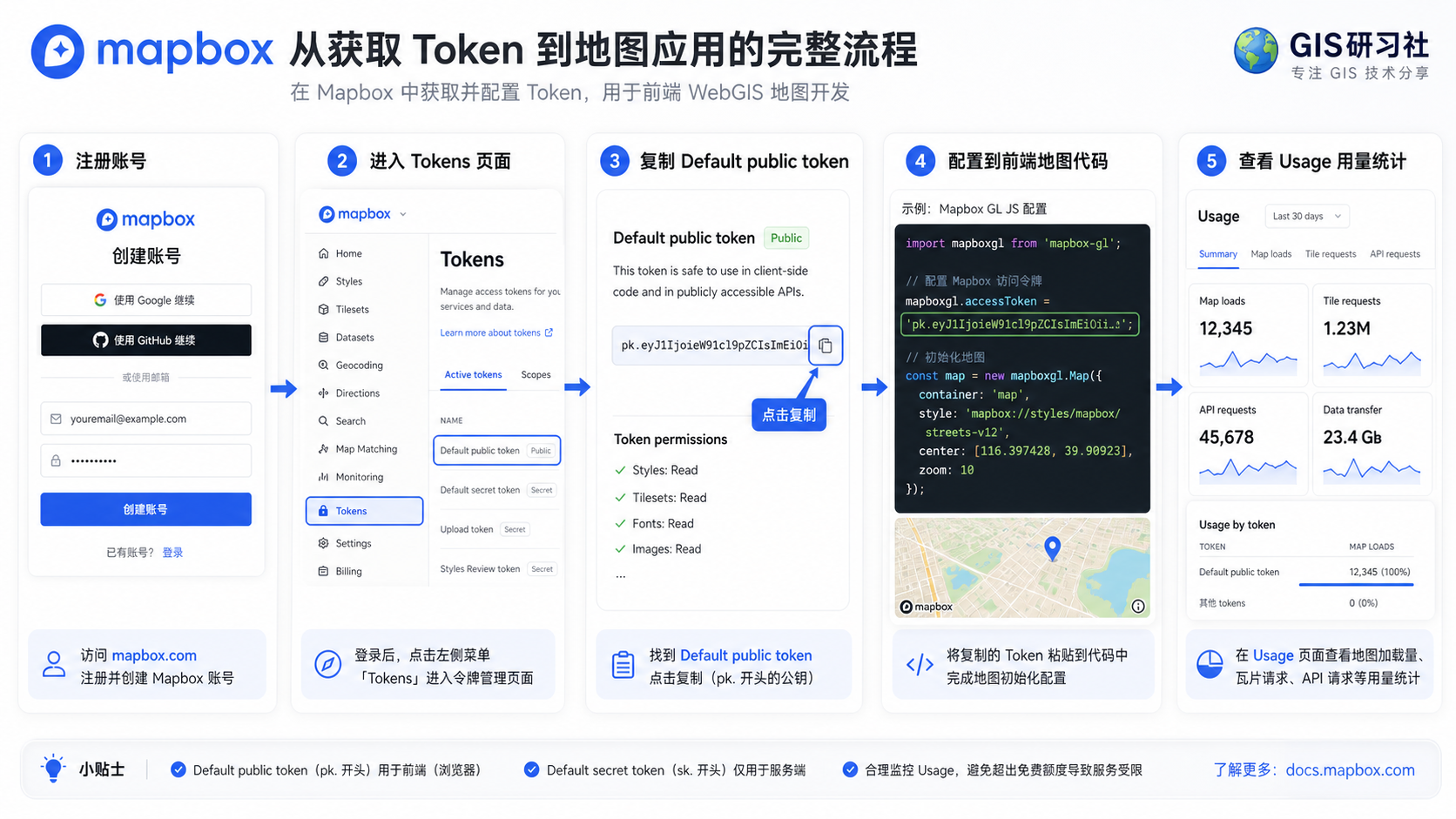 Mapbox Token在哪里获取 Mapbox免费额度查看流程