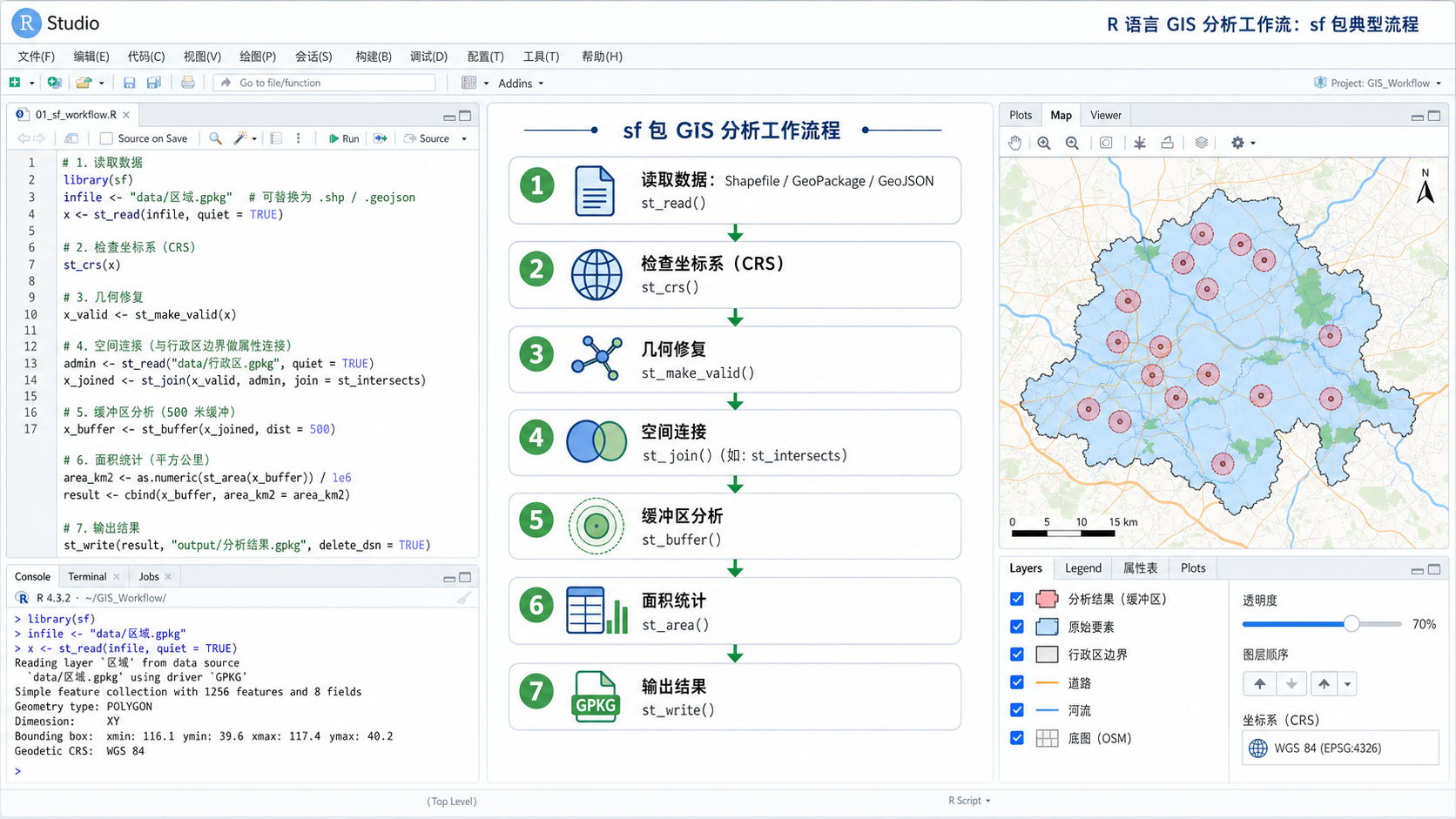 R语言做GIS分析快吗 sf包常用函数 GIS分析流程