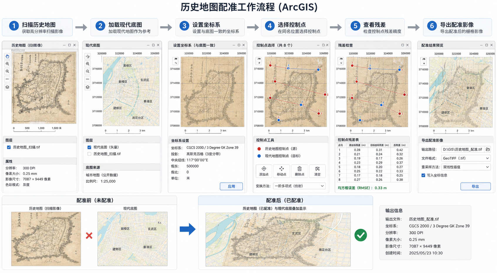 历史地图配准 ArcGIS地理配准控制点选择流程