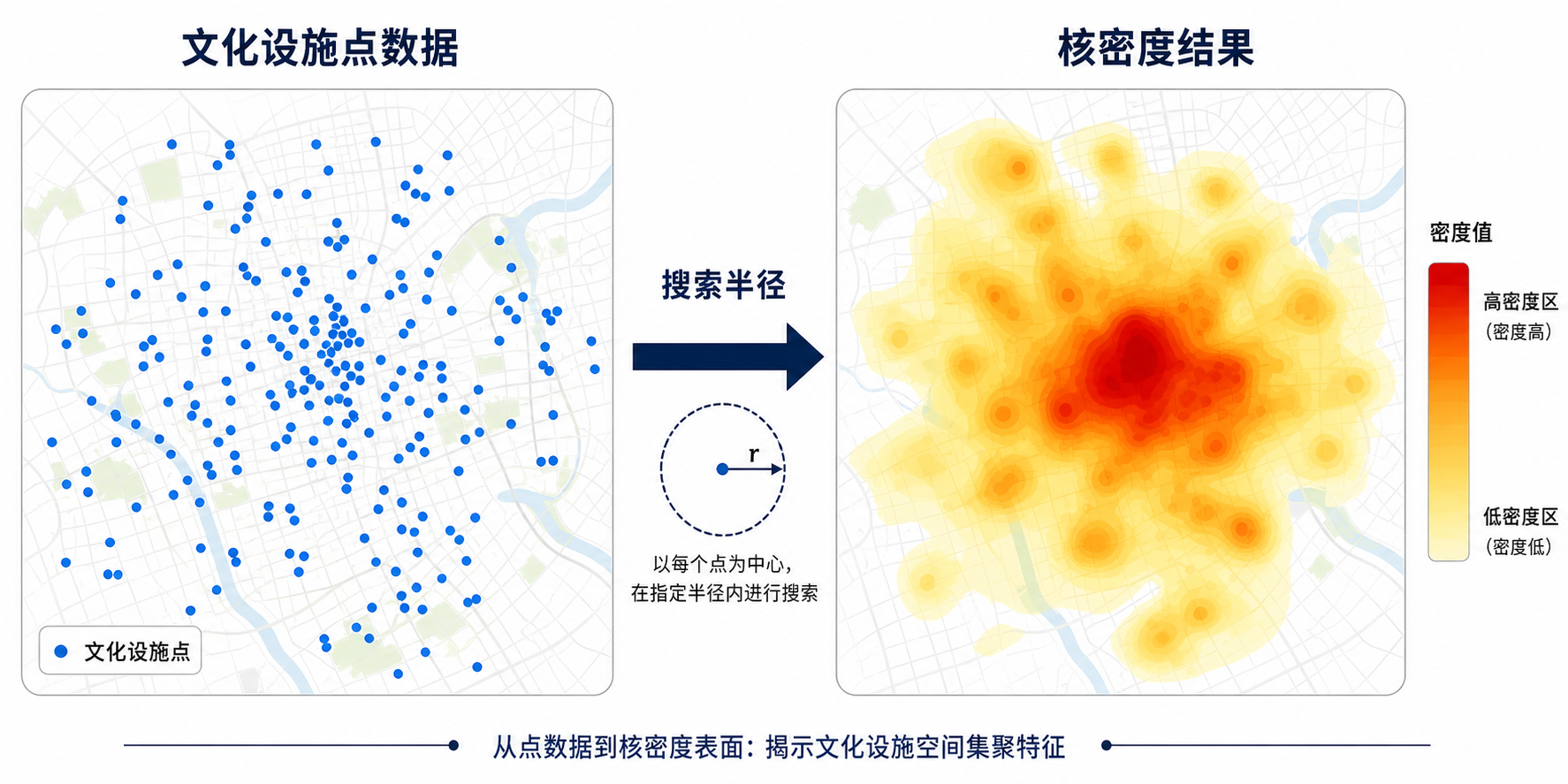文化设施分布怎么看 核密度分析如何实现示意图