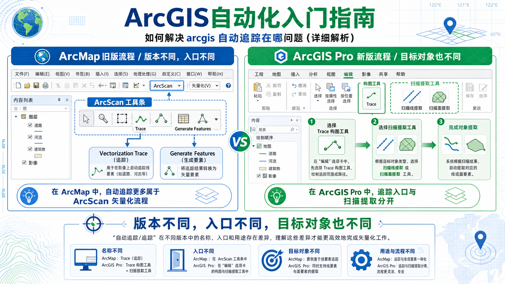 ArcGIS自动追踪在哪及ArcMap与ArcGIS Pro工具位置对比示意图