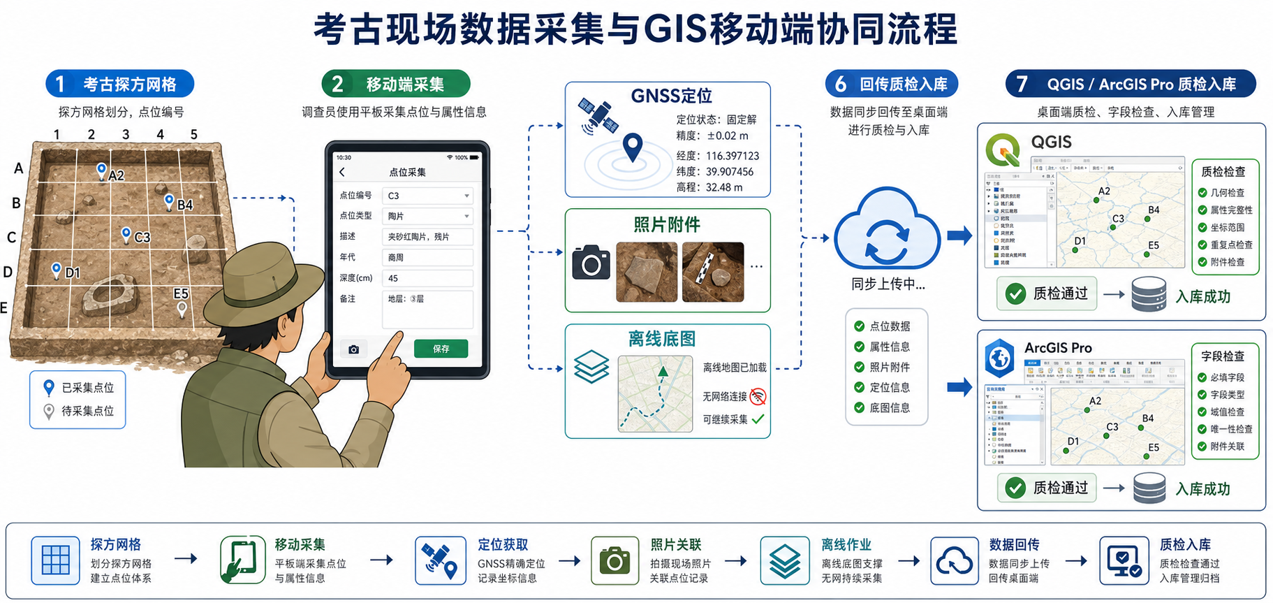 考古现场数据采集 GIS移动端离线采集流程