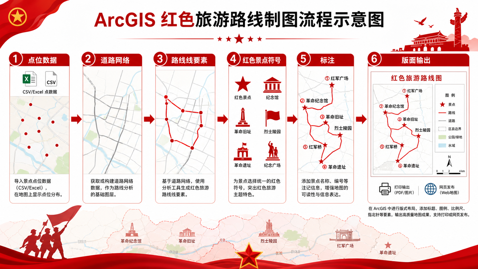 红色旅游路线怎么画 ArcGIS制图技巧流程示意图