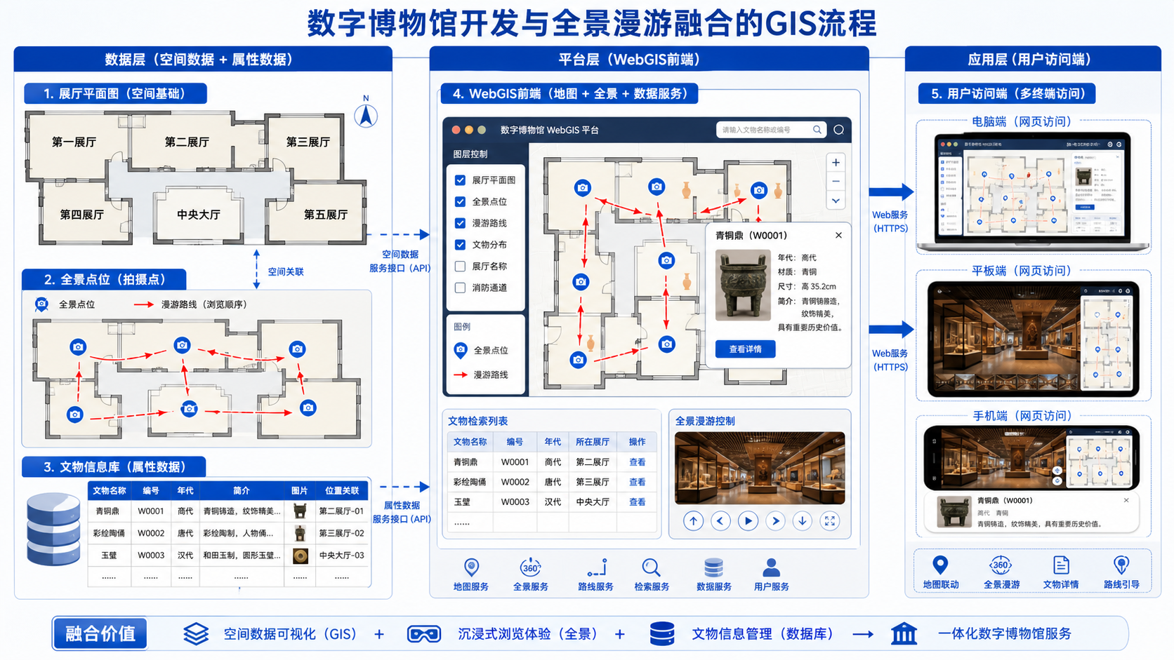 数字博物馆怎么开发 全景漫游技术如何融合GIS展厅路线