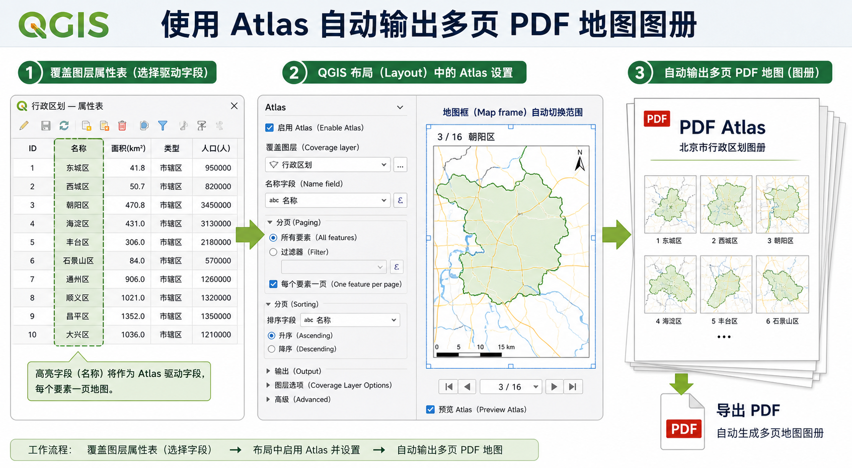 QGIS图册自动生成 Atlas功能配置流程