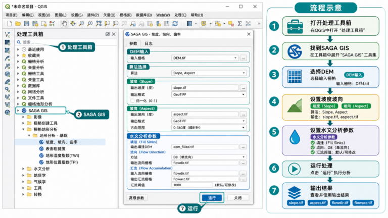 SAGA GIS工具在哪以及地形分析参数怎么设的QGIS处理工具箱示意图