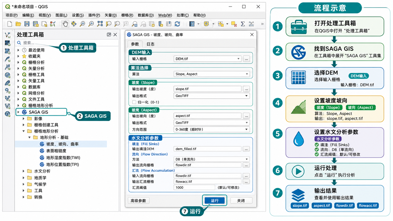 SAGA GIS工具在哪以及地形分析参数怎么设的QGIS处理工具箱示意图