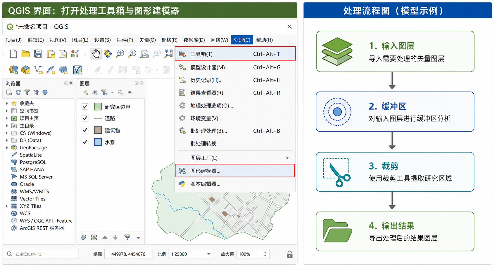 QGIS处理工具箱在哪与QGIS算法流程搭建示意图
