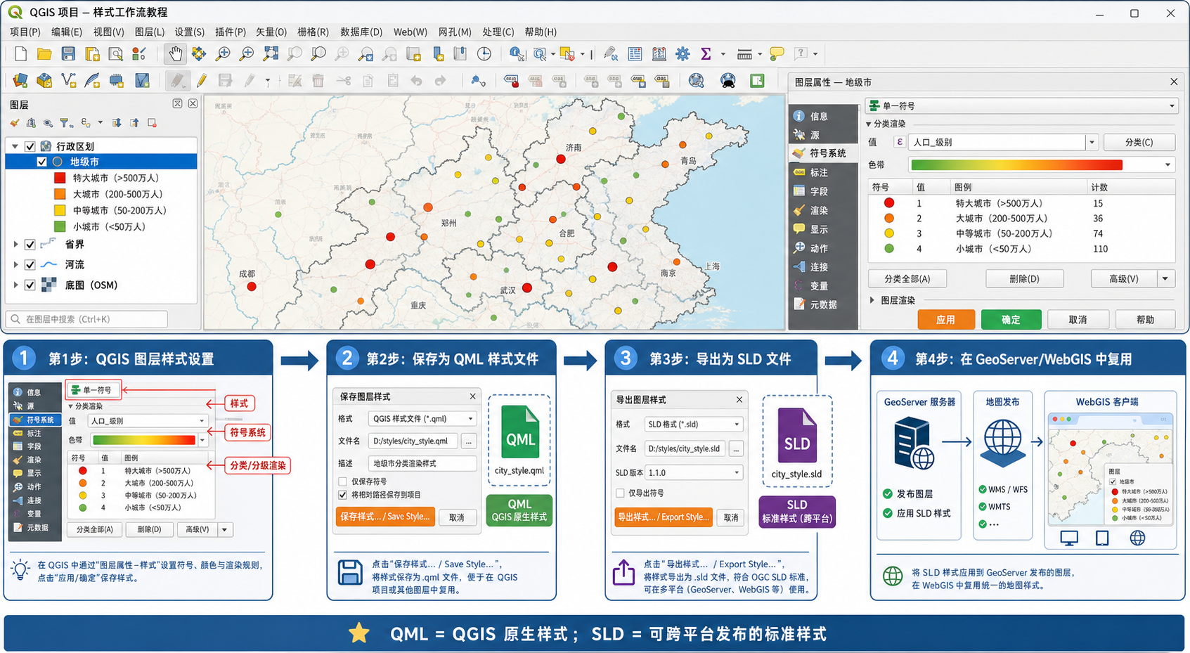 QGIS样式文件怎么保存 QGIS导出SLD格式流程示意图
