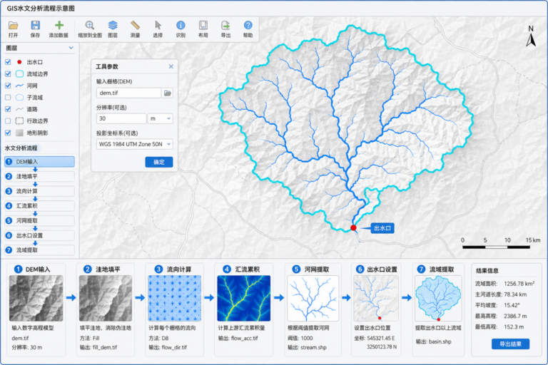 GIS在水文分析中的应用 基于DEM的流域提取与河网生成流程图