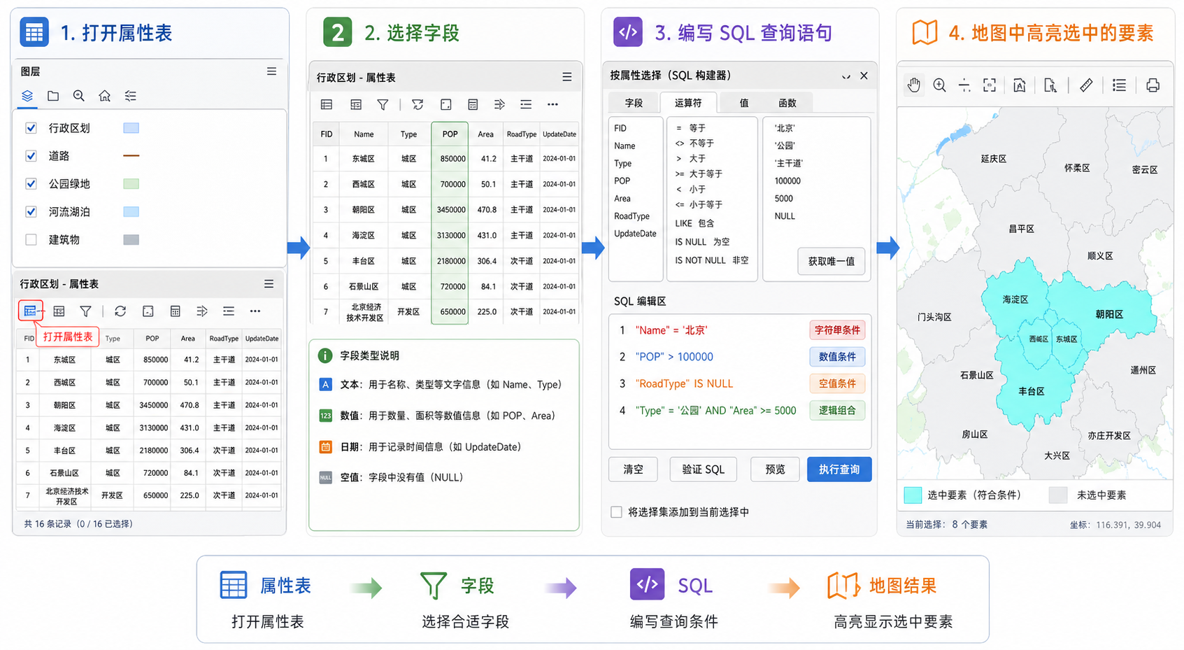 GIS属性表按属性选择 查询语句怎么写示意图