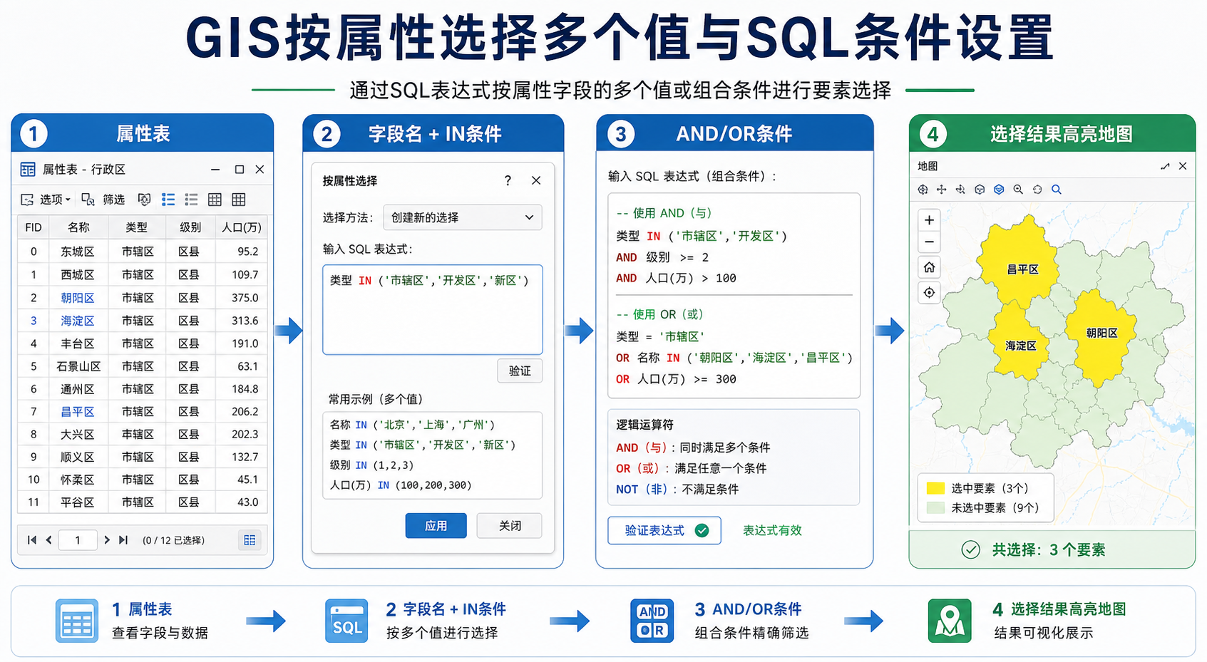 GIS按属性选择多个值 SQL条件设置示意图