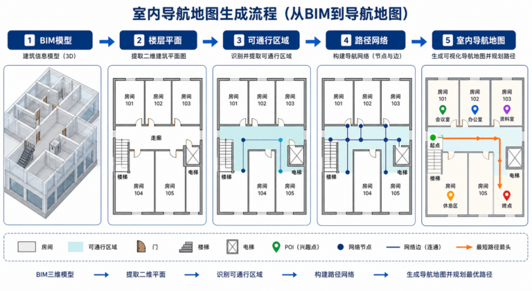 室内导航地图怎么做 BIM模型路径提取流程图