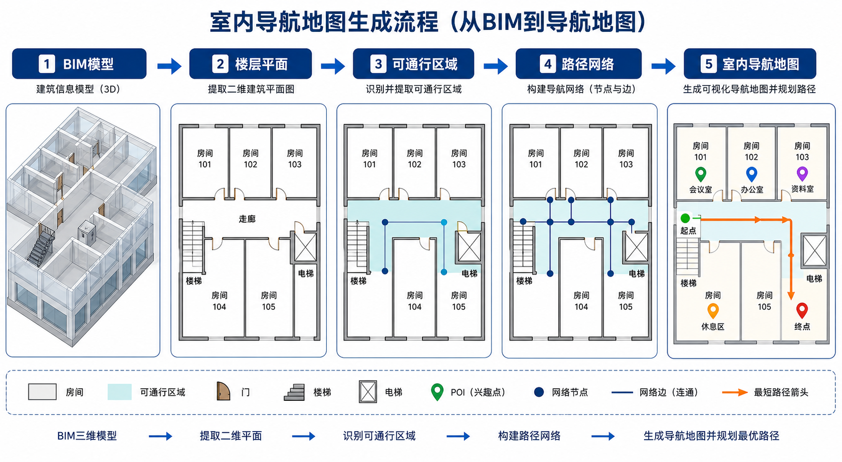 室内导航地图怎么做 BIM模型路径提取流程图