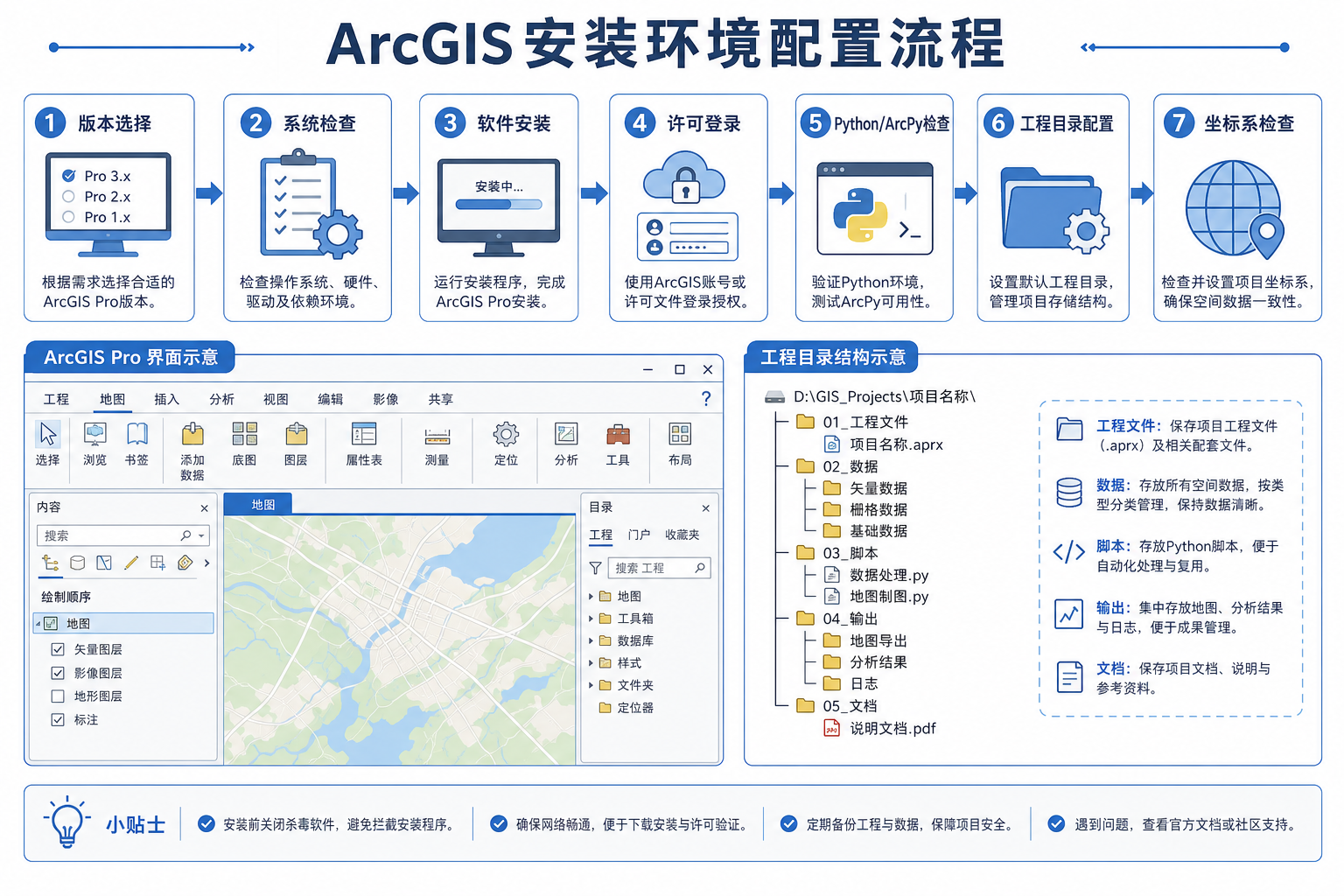 ArcGIS安装环境配置与ArcGIS入门教程软件安装流程