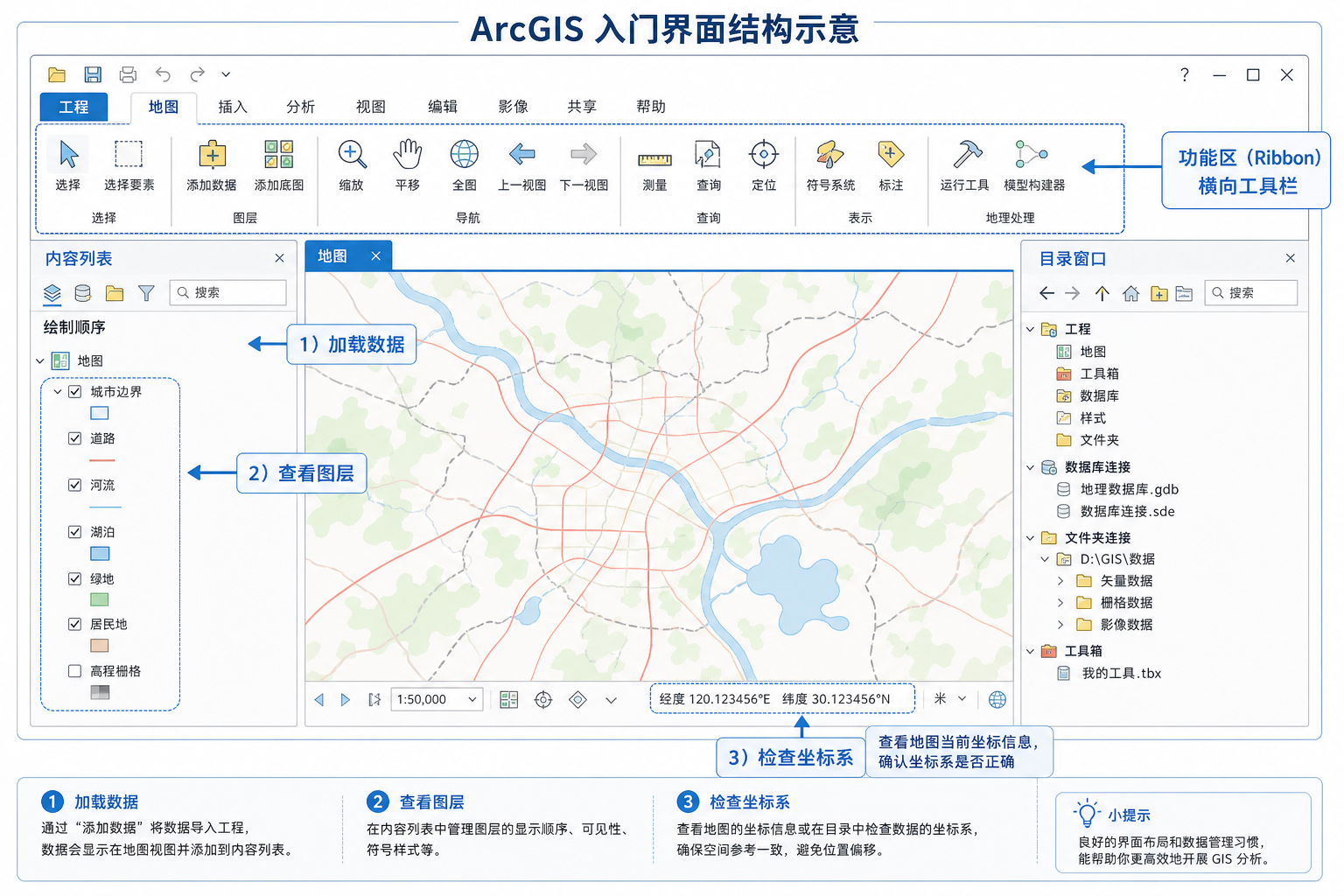 ArcGIS入门教程二 界面怎么看 数据如何加载示意图