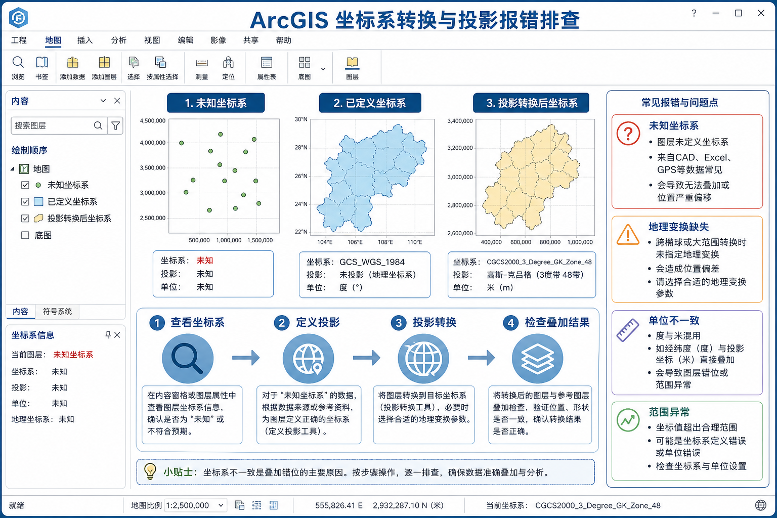 ArcGIS坐标系转换和ArcGIS投影报错排查流程图