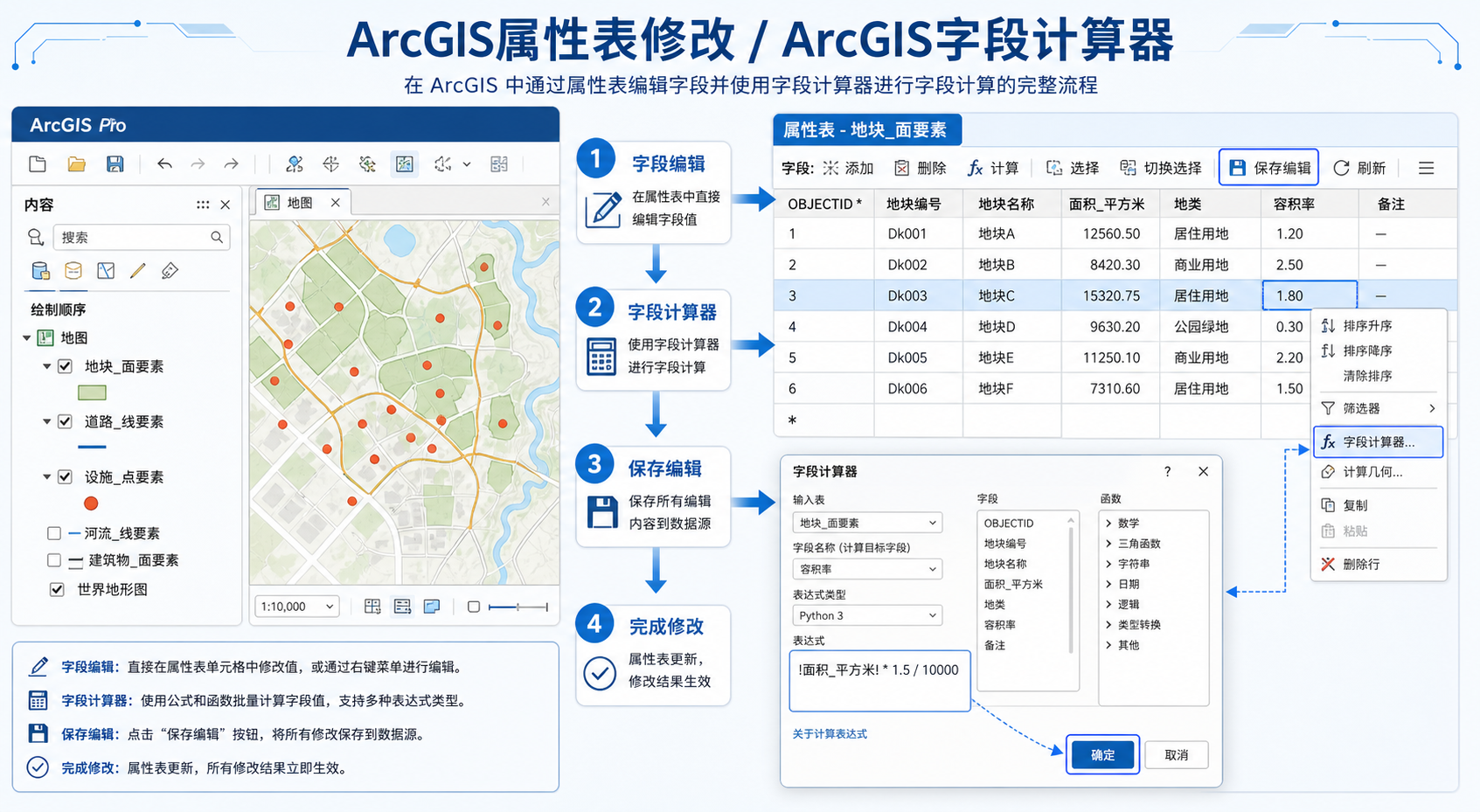 ArcGIS属性表修改与ArcGIS字段计算器操作流程