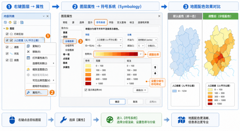 ArcGIS地图配色与ArcGIS符号化在哪调操作示意图