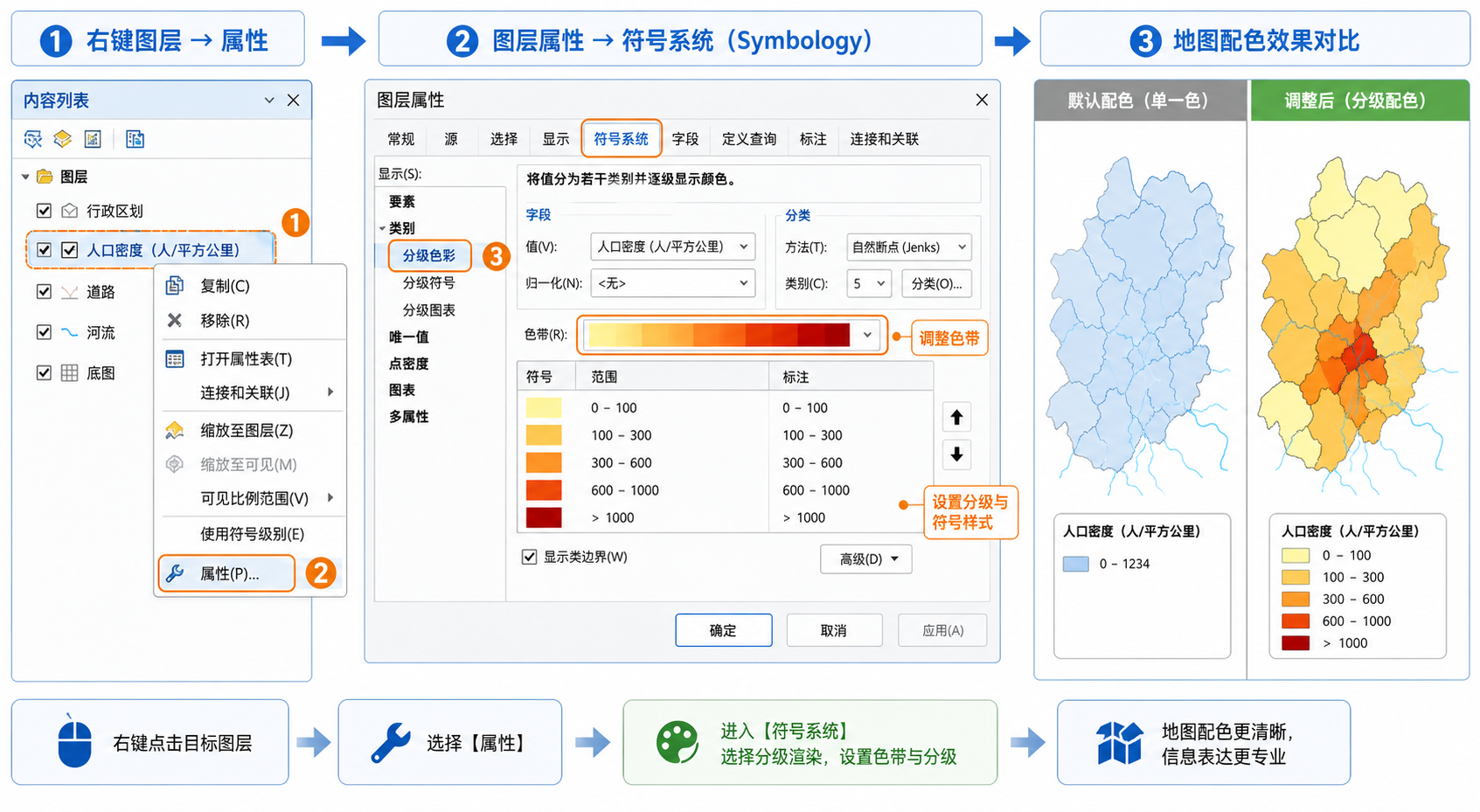 ArcGIS地图配色与ArcGIS符号化在哪调操作示意图