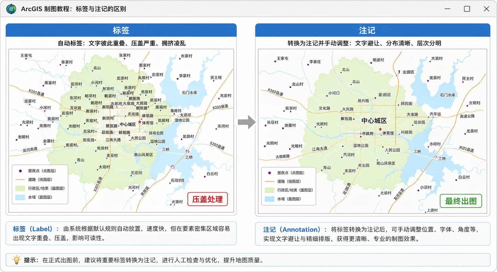 ArcGIS注记怎么加与ArcGIS标签压盖处理示意图