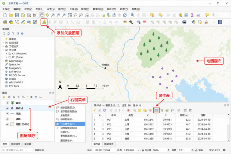QGIS入门教程二 矢量数据添加和图层面板使用示意图