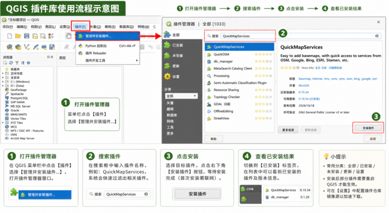 QGIS插件库使用教程和QGIS必装插件推荐