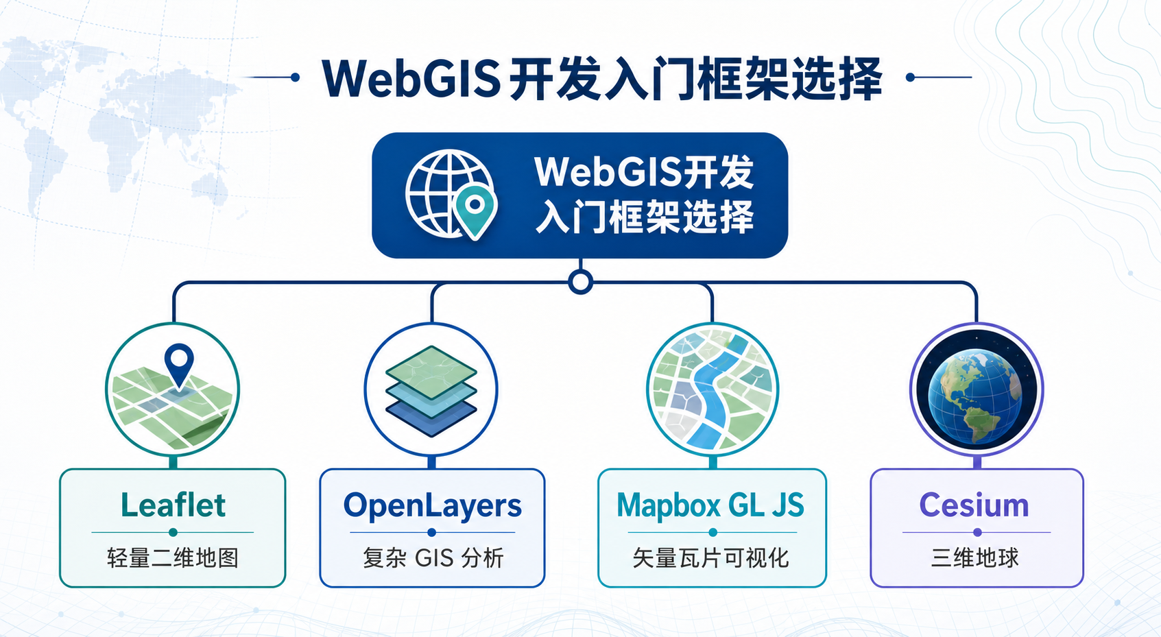 WebGIS开发入门框架选择 Leaflet好用吗 流程图
