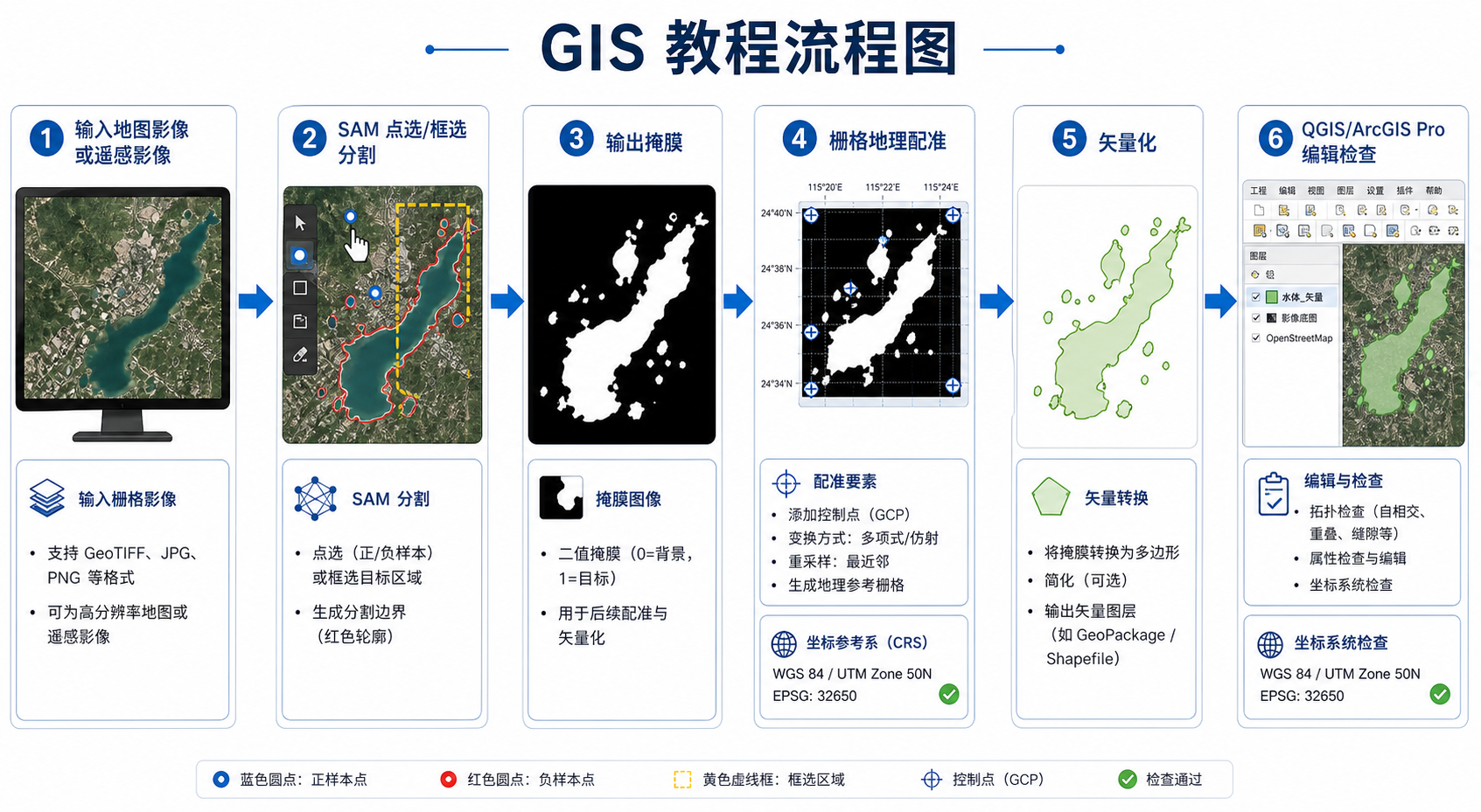 SAM大模型分割地图具体流程与SAM地图分割结果矢量化工作流