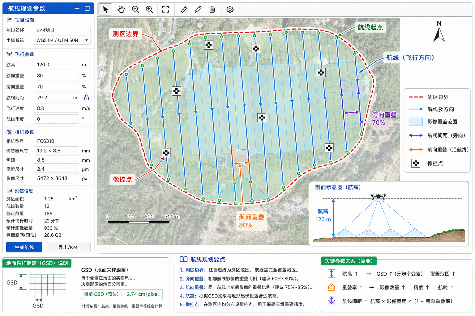 无人机航测航线规划参数设置示意图
