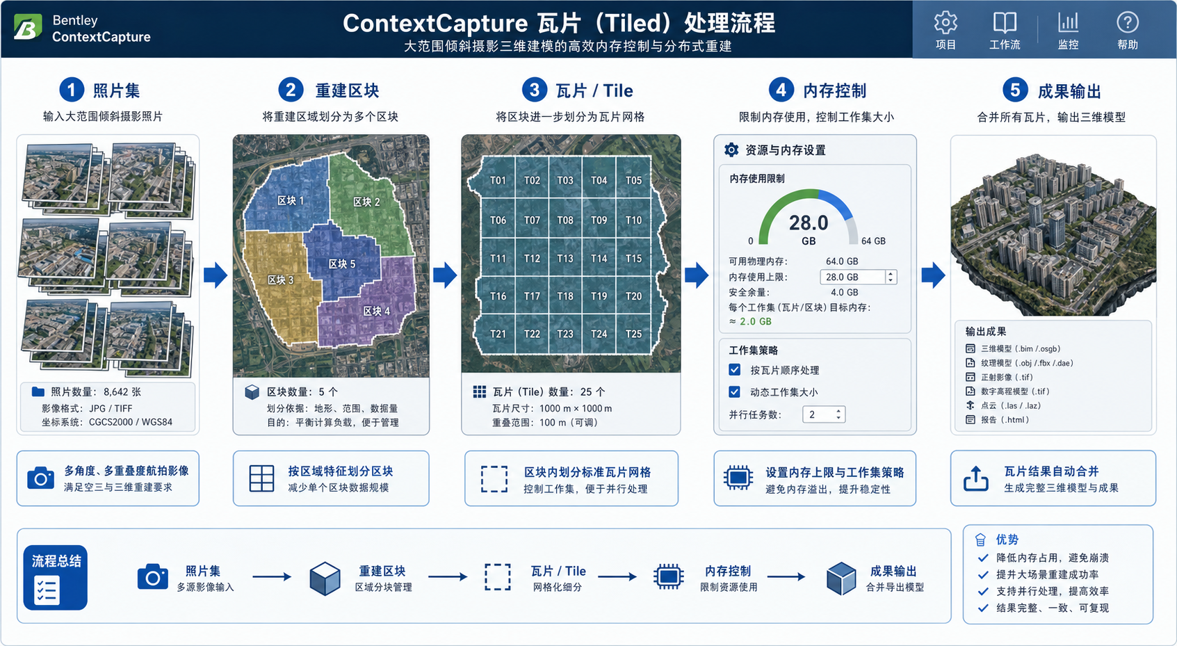 CC运行内存不足分块处理设置示意图