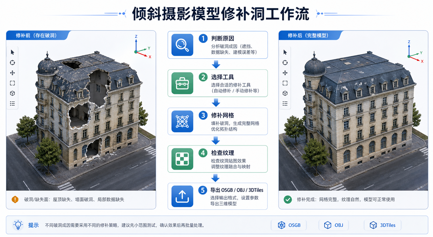 倾斜摄影模型修补洞第三方软件选择与修补流程