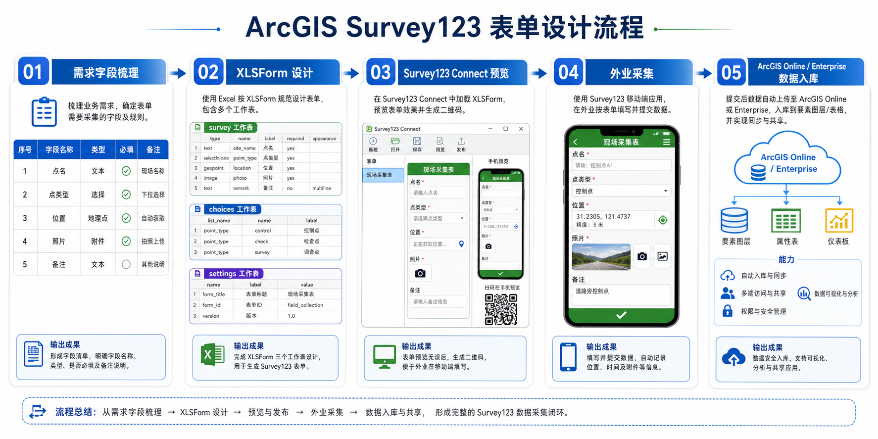 Survey123表单设计与XLSForm语法工作流