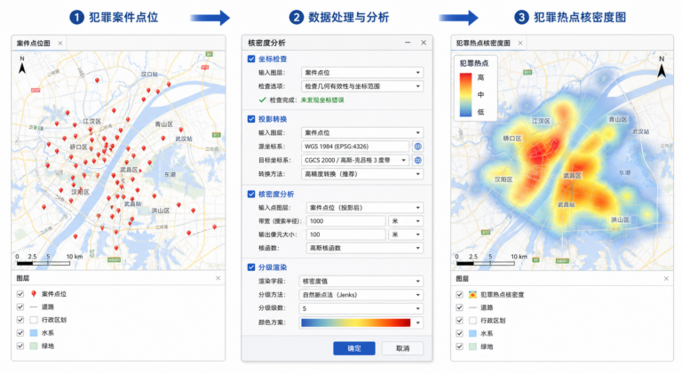 犯罪热点分布分析与核密度图制作流程示意图