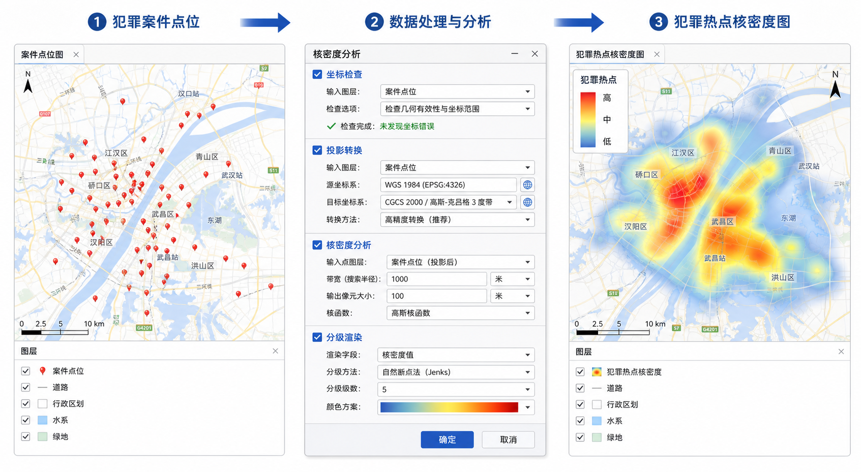 犯罪热点分布分析与核密度图制作流程示意图