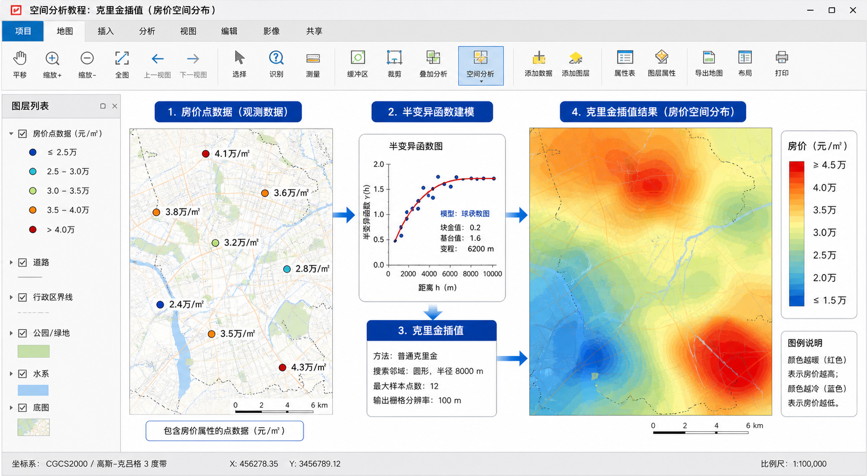 房价空间差异分析与克里金插值房价分布图流程