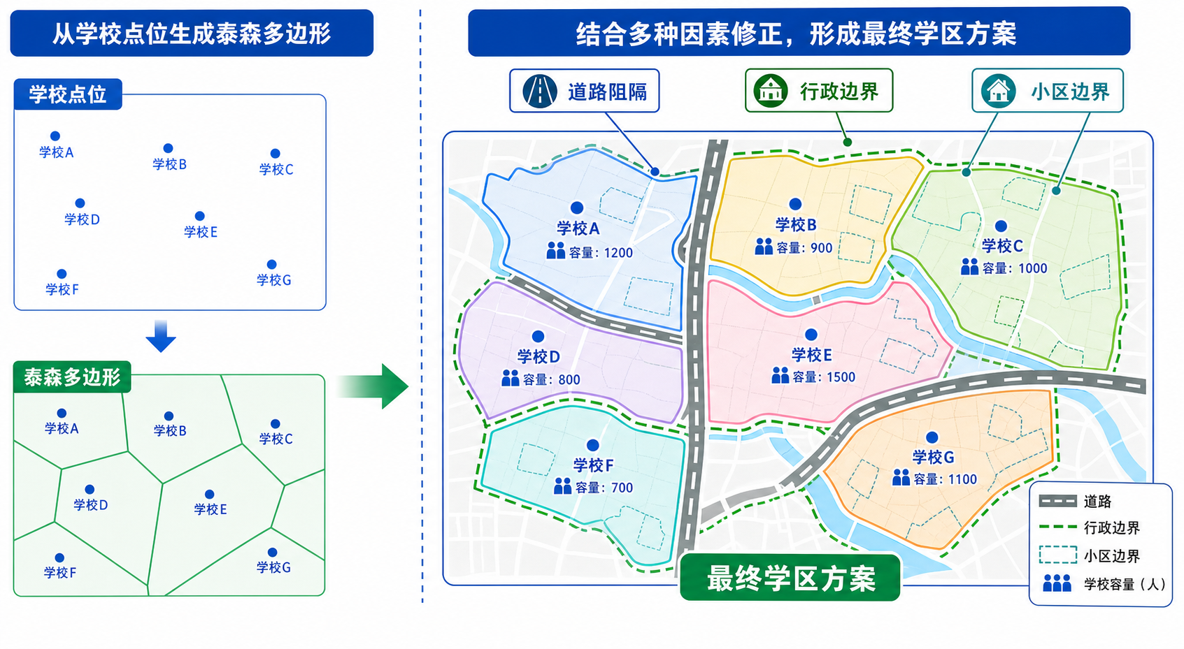 中小学学区划分泰森多边形与学区边界修正示意图