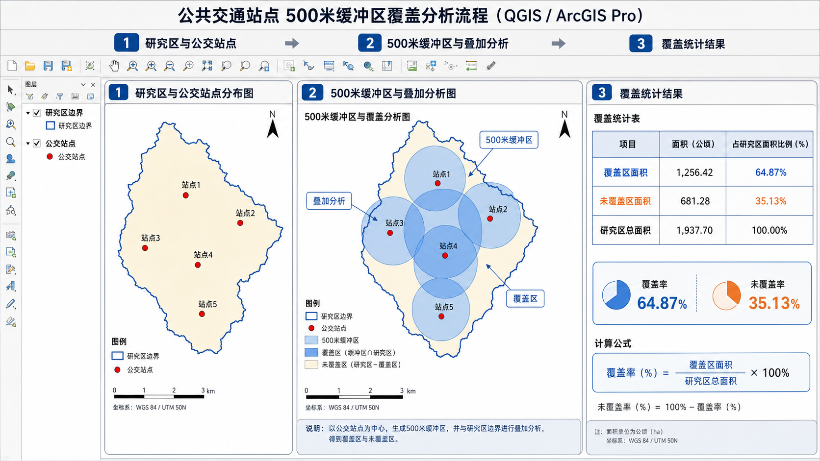 公共交通覆盖率怎么算 公交站点缓冲区分析流程示意图