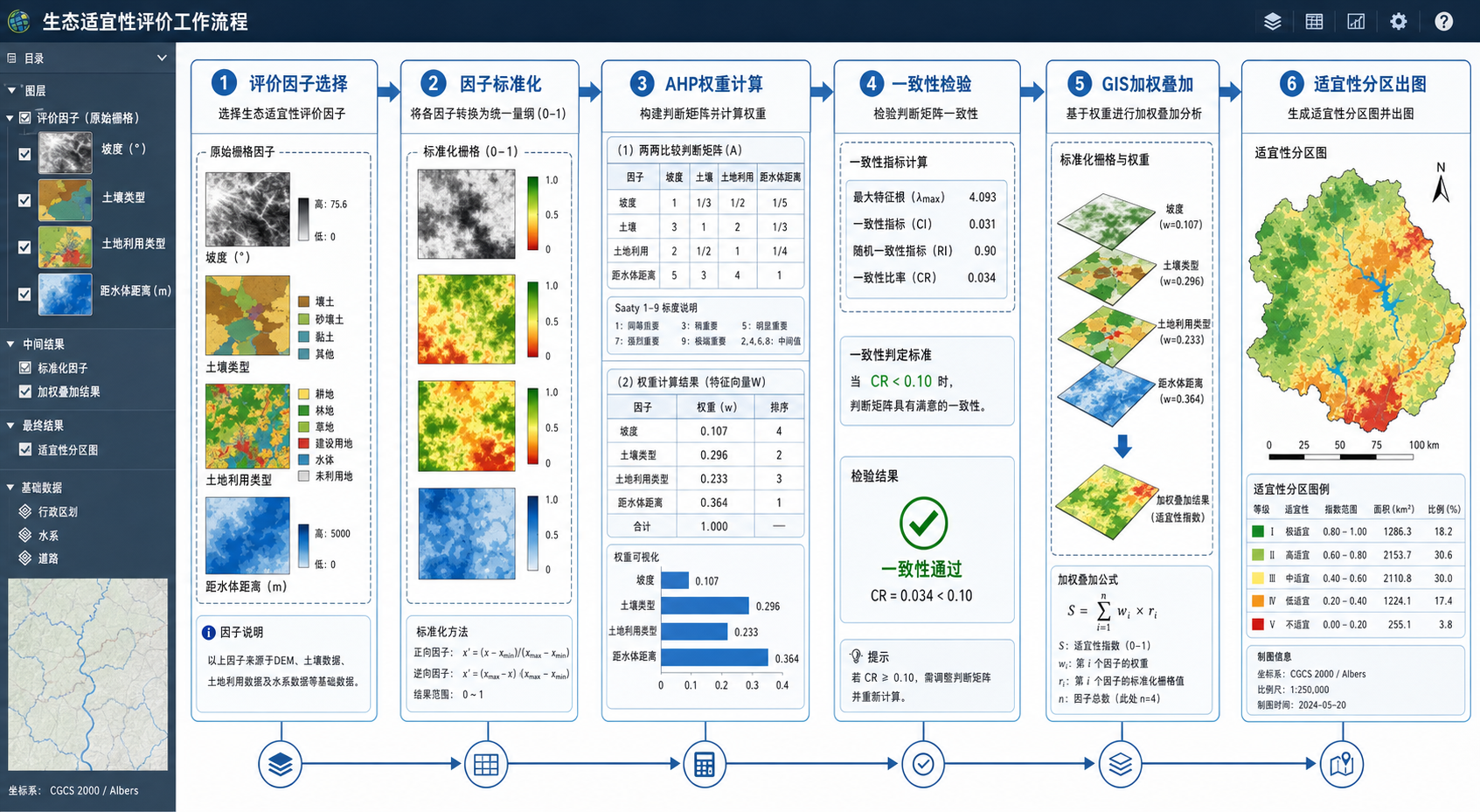 生态适宜性评价报告 GIS权重如何计算 AHP权重叠加流程
